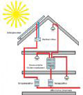 photovoltaikanlagen